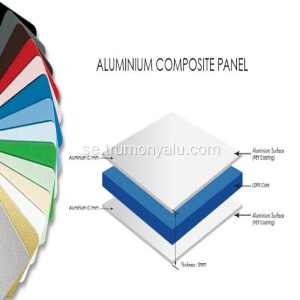 Röd PVDF brandsäker kompositplatta av aluminium för dekorering